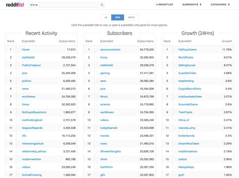 best pirn subreddits|Subreddit Ranking List